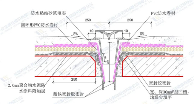 我国建材网