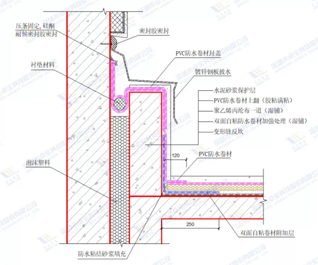 我国建材网