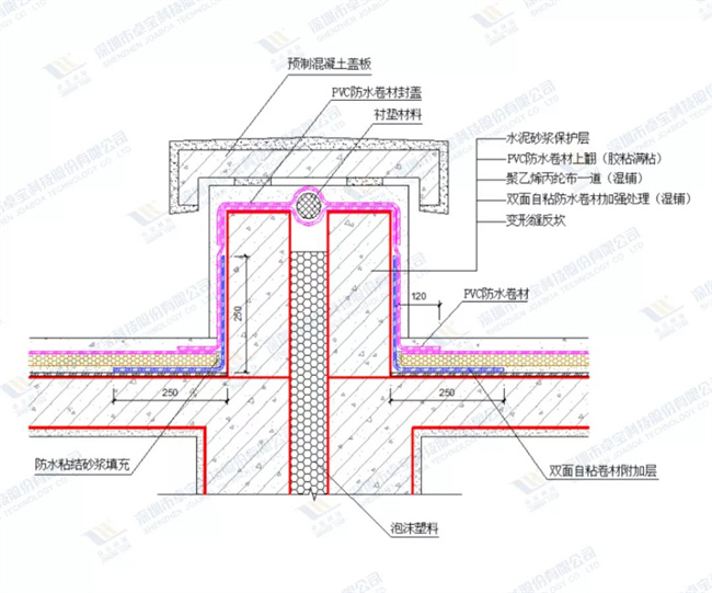 我国建材网