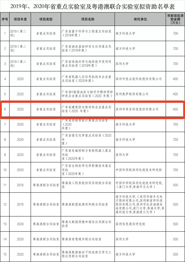 我国建材网