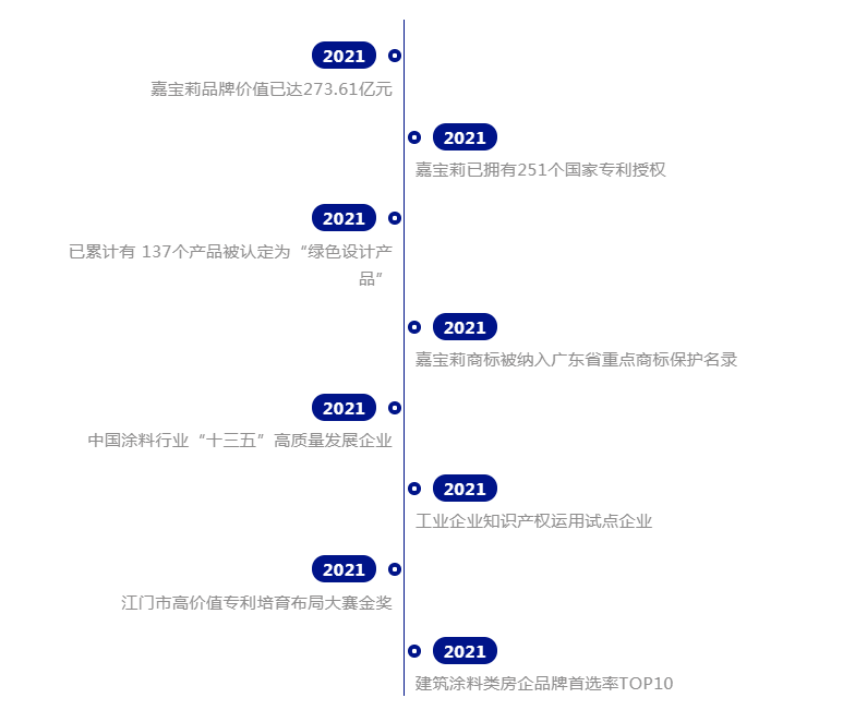 我国建材网