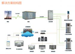 深圳市智胜科物联网技术开发有限公司