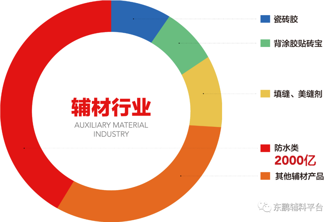 中国建材网