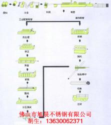 佛山市旭晨不锈钢有限公司