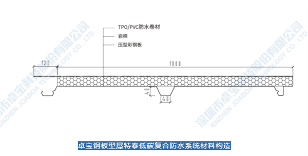 中国建材网