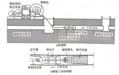 广州市天河区，管道非开挖修复 地下管道喷涂修复 树脂修复