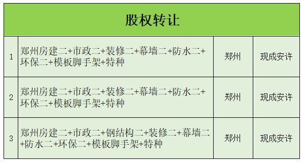 郑州市内房建二市政二总包股权转让现安许