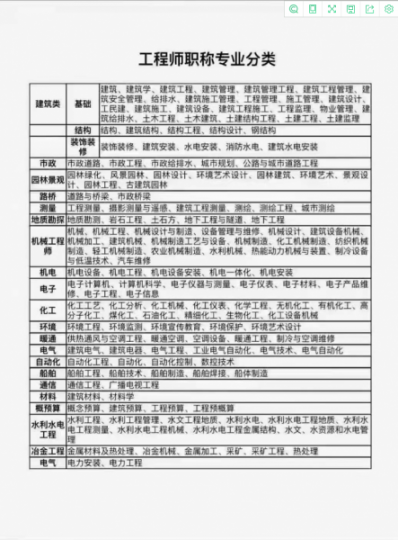 湖南省助理工程师初级职称评定流程评审条件是什么？