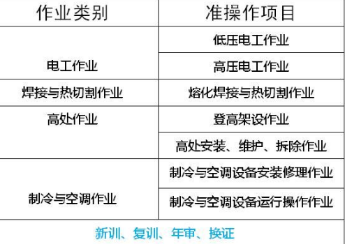 重庆市红旗河沟电梯作业快速报考多久拿证，报名费是