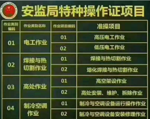 重庆擦家起重机指挥报名哪里有重庆焊工证是全国联网