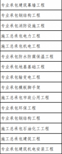 郑州房建市政电力机电多项总包二级资质转让