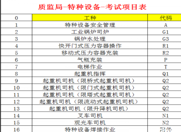 重庆市奉节县制冷工培训报名及报名要求培训多长时间