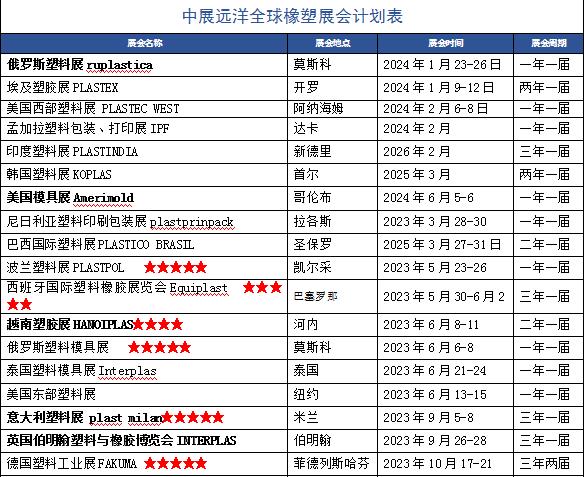 2023年巴西国际工业分包贸易展MERCOPAR