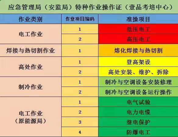 巴南考个防爆电工多少钱 多久开班