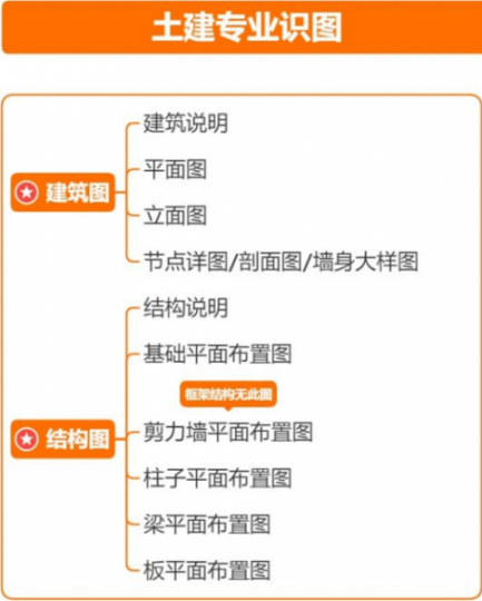 西安土建造价培训 工程广联达实操班