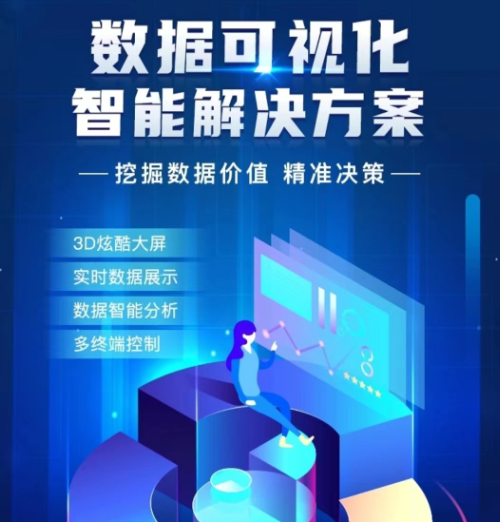 数字孪生智慧大屏系统开发物联网可视化数字大屏管理系统定制开发