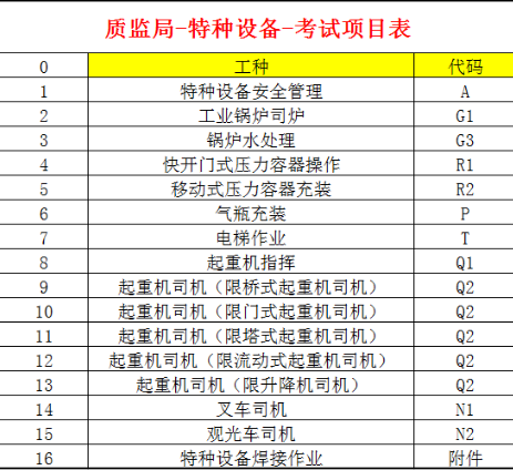 重庆市云阳县安监局焊接与热切割作业架子工-报名需