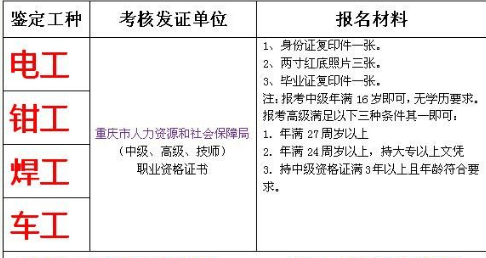 杨家坪应急管理局电工登高架设作业-即日起可报名