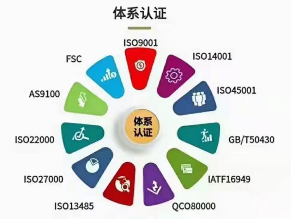 ISO14001认证条件办理步骤