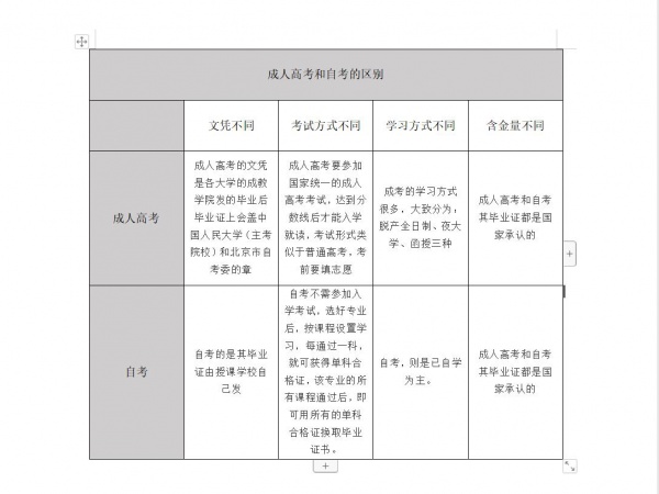 【唐山海德教育】二建证书有效期几年？