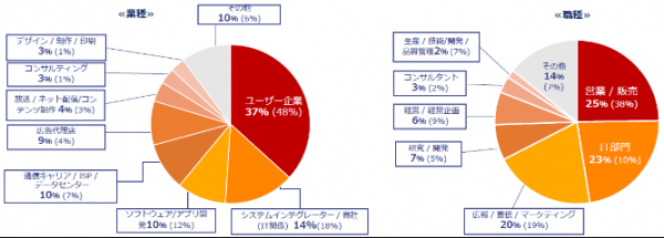 2024日本数字标牌显示展览会DSJ