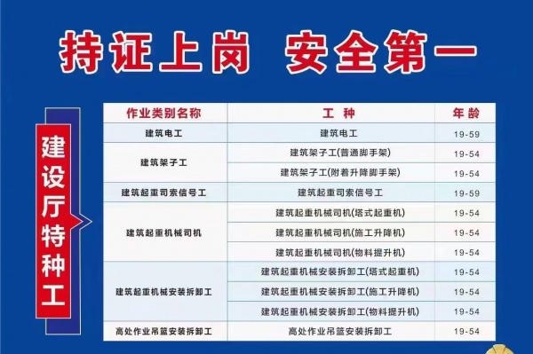 人力资源社会保障部网络运营师，高级电工、面点师、中式烹调师怎么报名