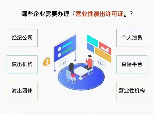 成都市设立演出经纪机构需要什么条件